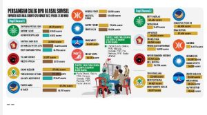 Suara masuk Caleg DPR RI Dapil Sumsel I Ke Real Count KPU Masih Berproses Sejumlah Caleg Baru Bikin Kejutan